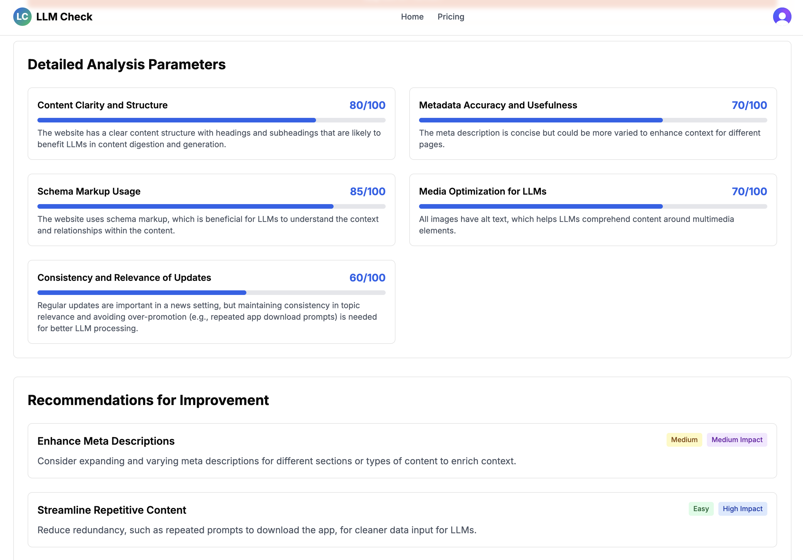 Website scoring breakdown